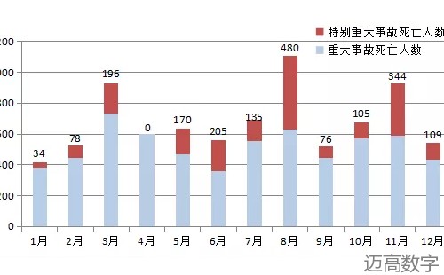 安全变乱视频,变乱动画,三维变乱动画,变乱警示教育片,交通变乱仿照,煤矿变乱动画,火警变乱动画仿照,地质灾害动画,变乱动画制作,变乱动画仿照,变乱视频动漫制作,安全变乱动画,交通变乱警示教育片,变乱还原动画制作,交通变乱动画制作,三维变乱还原,交通变乱三维动画仿照,三维变乱动画制作,安全出产警示教育片,安全变乱视频制作,三维变乱,安全应急演练动画,变乱风险评估案例,全民安全教育,公共安全教育,科研成就三维展示,科研项目动画展示 安全变乱视频,变乱动画,三维变乱动画,变乱警示教育片,交通变乱仿照,煤矿变乱动画,火警变乱动画仿照,地质灾害动画,变乱动画制作,变乱动画仿照,变乱视频动漫制作,安全变乱动画,交通变乱警示教育片,变乱还原动画制作,交通变乱动画制作,三维变乱还原,交通变乱三维动画仿照,三维变乱动画制作,安全出产警示教育片,安全变乱视频制作,三维变乱,安全应急演练动画,变乱风险评估案例,全民安全教育,公共安全教育,科研成就三维展示,科研项目动画展示