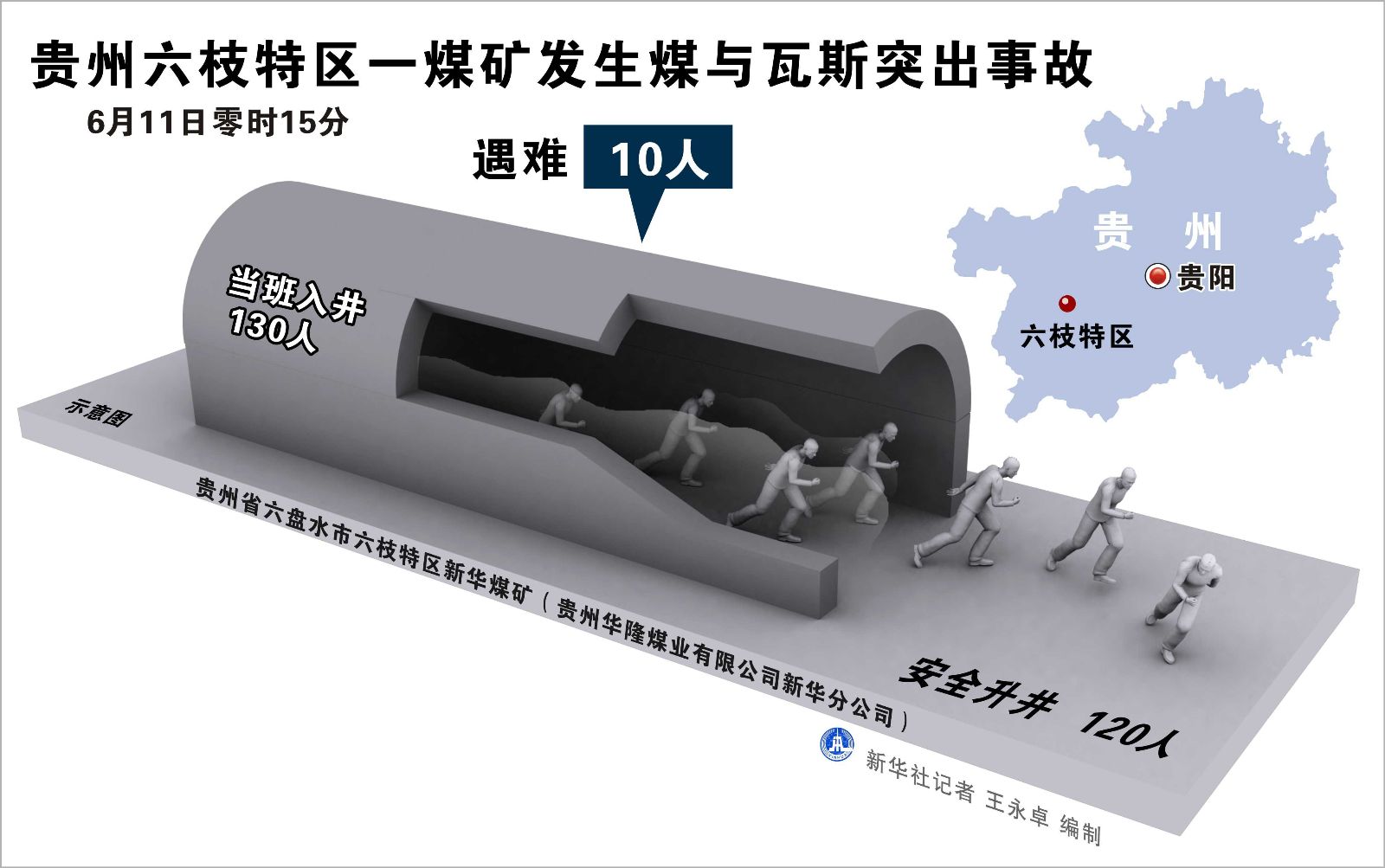 贵州六枝特区新华煤矿产生煤与瓦斯凸起变乱
