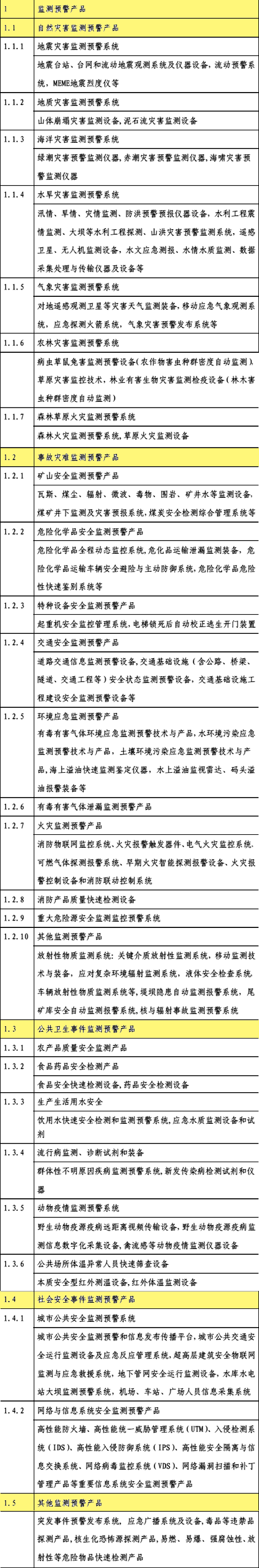 西安恒盛官网数字,安全变乱视频,变乱动画,三维变乱动画,变乱动画仿照,三维变乱,地质灾害动画,变乱动画制作,交通变乱仿照,煤矿变乱动画,变乱视频动漫制作,安全变乱动画,安全应急演练动画,交通变乱警示教育片,变乱还原动画制作,变乱风险评估案例,交通变乱动画制作,三维变乱还原,交通变乱三维动画仿照,三维变乱动画制作,安全出产警示教育片,变乱警示教育片,安全变乱视频制作,火警变乱动画仿照,全民安全教育,公共安全教育,科研成就三维展示,科研项目动画展示 【图说】国度重点激励的应急产品和服务