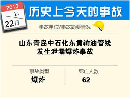 盘点汗青上11月产生的出格重大变乱