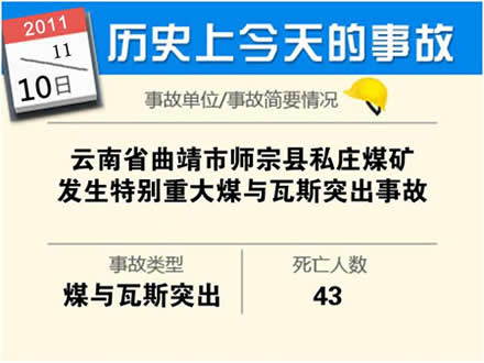 盘点汗青上11月产生的出格重大变乱 