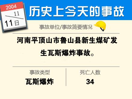 西安恒盛官网数字,安全变乱视频,变乱动画,三维变乱动画,变乱动画仿照,三维变乱,地质灾害动画,变乱动画制作,交通变乱仿照,煤矿变乱动画,变乱视频动漫制作,安全变乱动画,安全应急演练动画,交通变乱警示教育片,变乱还原动画制作,变乱风险评估案例,交通变乱动画制作,三维变乱还原,交通变乱三维动画仿照,三维变乱动画制作,安全出产警示教育片,变乱警示教育片,安全变乱视频制作,火警变乱动画仿照,全民安全教育,公共安全教育,科研成就三维展示,科研项目动画展示 盘点汗青上11月产生的出格重大变乱