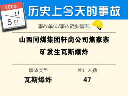 盘点汗青上11月产生的出格重大变乱 