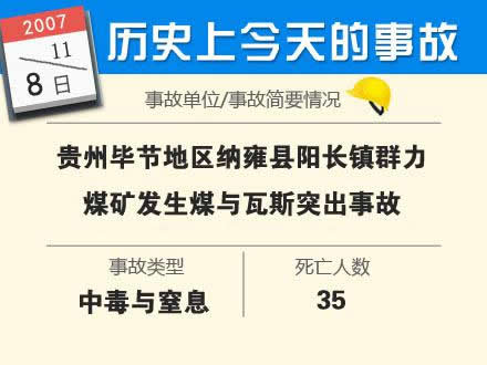 西安恒盛官网数字,安全变乱视频,变乱动画,三维变乱动画,变乱动画仿照,三维变乱,地质灾害动画,变乱动画制作,交通变乱仿照,煤矿变乱动画,变乱视频动漫制作,安全变乱动画,安全应急演练动画,交通变乱警示教育片,变乱还原动画制作,变乱风险评估案例,交通变乱动画制作,三维变乱还原,交通变乱三维动画仿照,三维变乱动画制作,安全出产警示教育片,变乱警示教育片,安全变乱视频制作,火警变乱动画仿照,全民安全教育,公共安全教育,科研成就三维展示,科研项目动画展示 盘点汗青上11月产生的出格重大变乱
