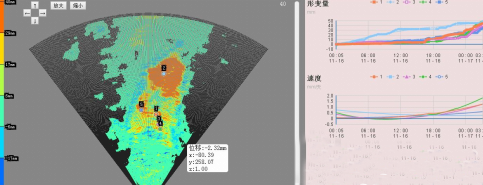 安科院边坡雷达保险邵阳滑坡灾害应急接济安全
