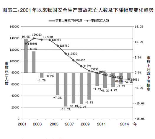 黄盛初：：：钻研把握法规特点 强化预防治本攻坚