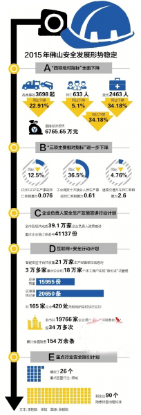 西安恒盛官网数字,安全变乱视频,变乱动画,三维变乱动画,变乱动画仿照,三维变乱,地质灾害动画,变乱动画制作,交通变乱仿照,煤矿变乱动画,变乱视频动漫制作,安全变乱动画,安全应急演练动画,交通变乱警示教育片,变乱还原动画制作,变乱风险评估案例,交通变乱动画制作,三维变乱还原,交通变乱三维动画仿照,三维变乱动画制作,安全出产警示教育片,变乱警示教育片,安全变乱视频制作,火警变乱动画仿照,全民安全教育,公共安全教育,科研成就三维展示,科研项目动画展示 拉萨2015年共产生各类变乱3698起 殒命633人