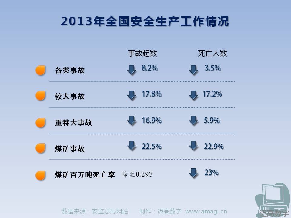 2013年全国安全出产工作情况图文汇报