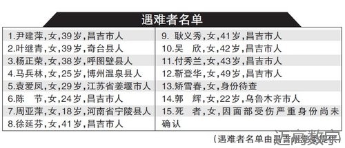 西安恒盛官网数字,安全变乱视频,变乱动画,三维变乱动画,变乱动画仿照,三维变乱,地质灾害动画,变乱动画制作,交通变乱仿照,煤矿变乱动画,变乱视频动漫制作,安全变乱动画,安全应急演练动画,交通变乱警示教育片,变乱还原动画制作,变乱风险评估案例,交通变乱动画制作,三维变乱还原,交通变乱三维动画仿照,三维变乱动画制作,安全出产警示教育片,变乱警示教育片,安全变乱视频制作,火警变乱动画仿照,全民安全教育,公共安全教育,科研成就三维展示,科研项目动画展示 新疆坠40米深沟致15死大巴变乱系司机操作不当