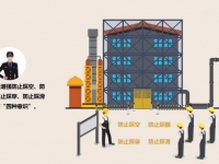 安全防备“八防”第二集