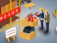 出产安全月系列活动——西城安监