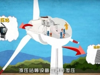 风电场安全动画系列（三）——风机调试、守护安全动画
