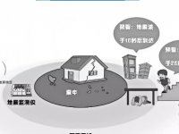 科普|关于地震预警，这些你可能还不知晓！！！