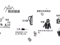关于的地震的避震准则及日常筹备