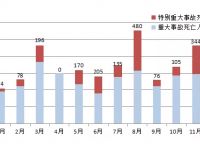 近十年8月份产生的出格重大变乱