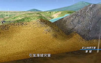 矿山地质环境；；；た破掌犊笊降刂驶肪澄侍饧捌湮：Α